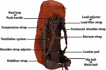 Backpacks jansport cheap 9mm, backpacking pack weight to body weight ...